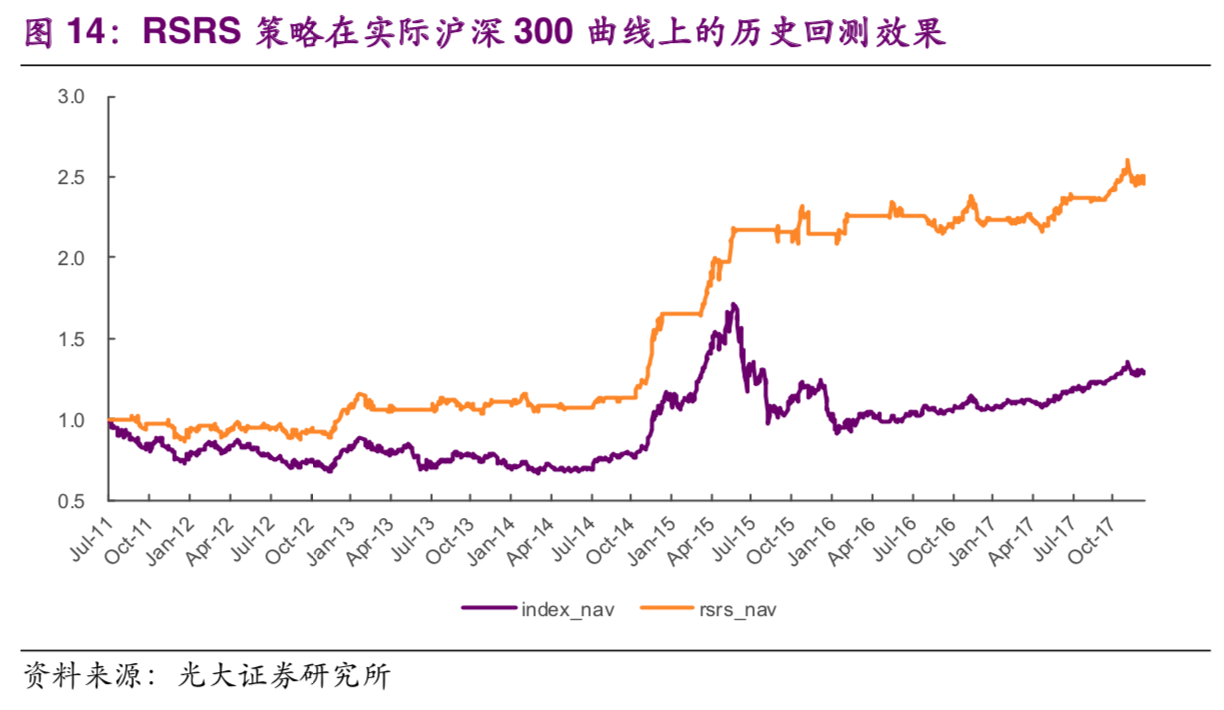 机器学习：开拓金融量化新前沿